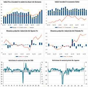 Macro Newsletter 28 Septembrie 2026